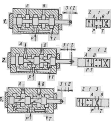 Золотниковые гидравлические распределители. - student2.ru