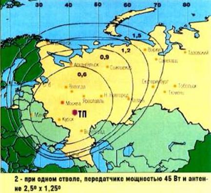 зоны видимости, покрытия, обслуживания. - student2.ru