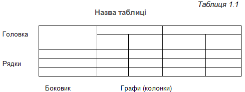 Зразок оформлення титульного аркуша - student2.ru