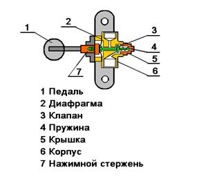 Звуковой сигнал С-40В. Назначение, место установки. - student2.ru
