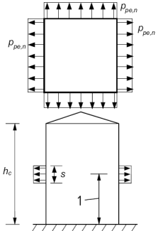 Частичная поверхностная нагрузка для случая нагрузки: тонкостенные круглые бункеры - student2.ru