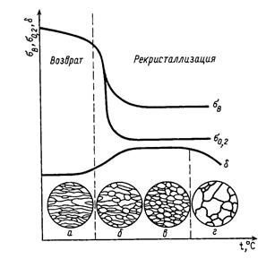 Деформация аморфных сплавов - student2.ru