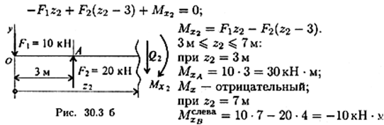 Дифференциальные зависимости при прямом поперечном изгибе - student2.ru