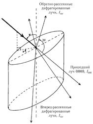 Дифракция на двумерных структурах - student2.ru