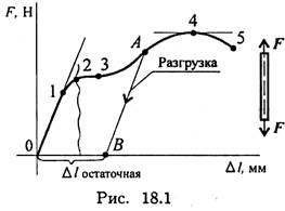 Допущения о характере деформации - student2.ru