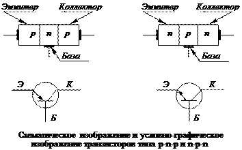классификация полупроводниковых приборов - student2.ru