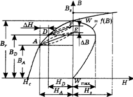 Количественные параметры магнитомягких материалов - student2.ru