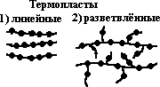 Лекция 3 «Классификация неметаллических материалов» - student2.ru