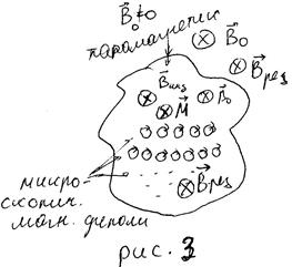 магнитная восприимчивость - student2.ru