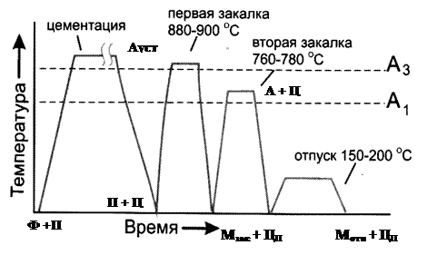 Механическое упрочнение поверхности - student2.ru