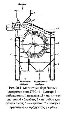 Метод магнитной сепарации. Схема установки . Описание процесса . Классификация аппаратов - student2.ru