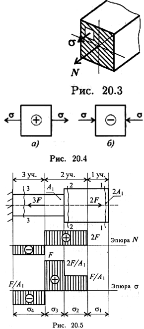 Напряжения при растяжении и сжатии - student2.ru