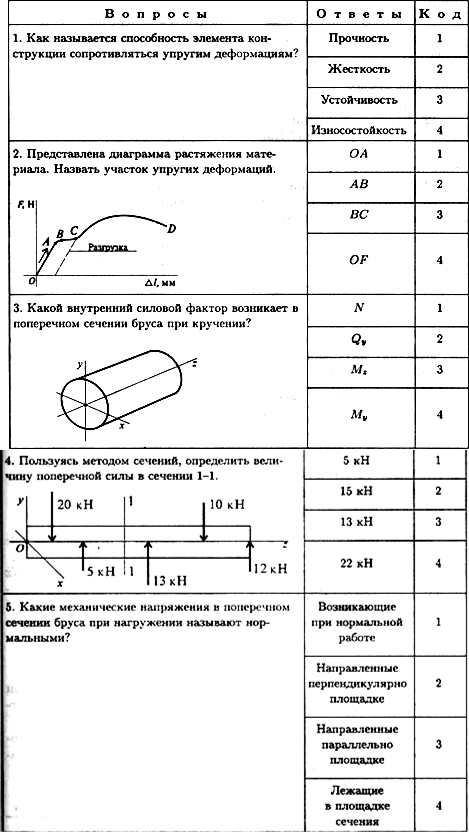 Нормальное напряжение характеризует сопротивление сечения растяжению или сжатию - student2.ru