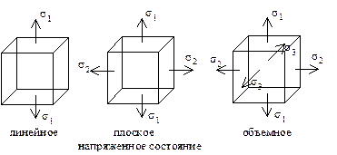 Объемное напряженное состояние - student2.ru
