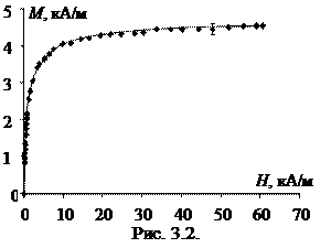 Описание экспериментальной установки и метода получения кривой намагничивания - student2.ru