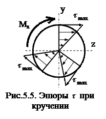 Определение напряжений и деформаций при кручении - student2.ru