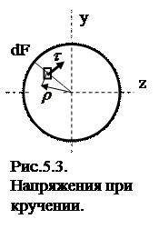 Определение напряжений и деформаций при кручении - student2.ru