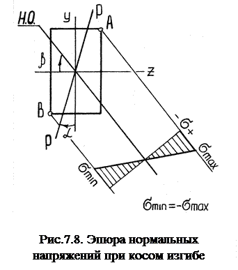 Определение напряжений при косом изгибе - student2.ru