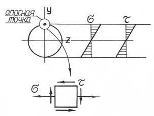 Определение напряжений при косом изгибе - student2.ru