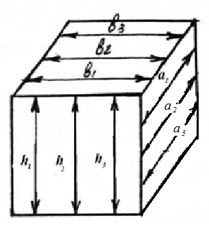 Определение средней плотности материала в образцах правильной геометрической формы (кубах или цилиндрах) - student2.ru