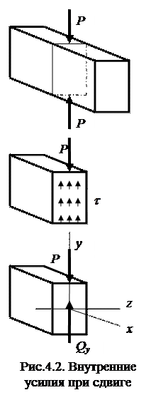 Определение внутренних усилий и напряжений при сдвиге - student2.ru