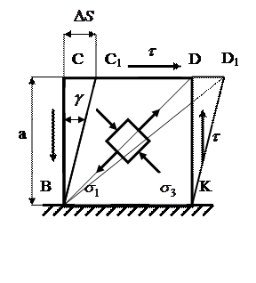 Определение внутренних усилий и напряжений при сдвиге - student2.ru
