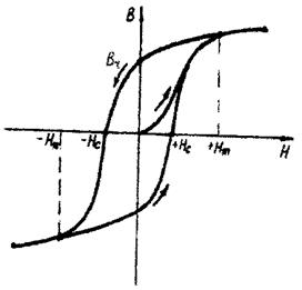 основная кривая намагничивания - student2.ru