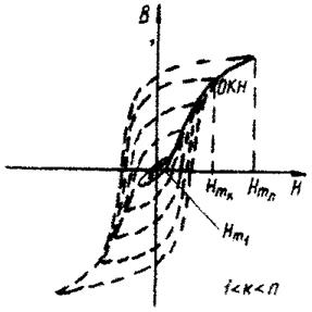 основная кривая намагничивания - student2.ru