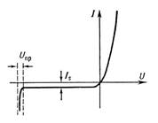 P-n переход. Диффузионный ток. Дрейфовый ток. Смещенный p-n переход. ВАХ. Пробой p-n перехода - student2.ru
