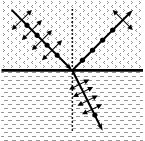 Поляризация при отражении и преломлении на границе раздела двух сред - student2.ru