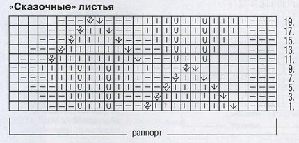 повторять с 1-го по 20-й р - student2.ru