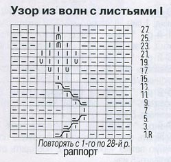 повторять с 1-го по 20-й р - student2.ru