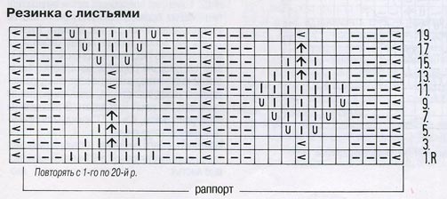 повторять с 1-го по 24-й р - student2.ru