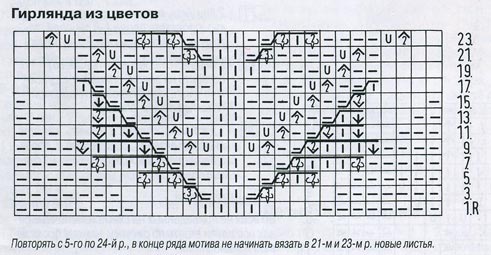 повторять с 1-го по 24-й р - student2.ru