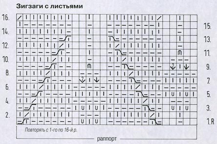 повторять с 1-го по 28-й р - student2.ru