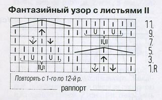 повторять с 1-го по 28-й р - student2.ru