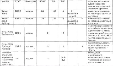 Повышение соотношения порошок/жидкость - --- - student2.ru