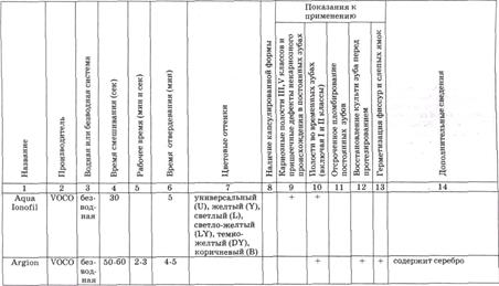 Повышение соотношения порошок/жидкость - --- - student2.ru