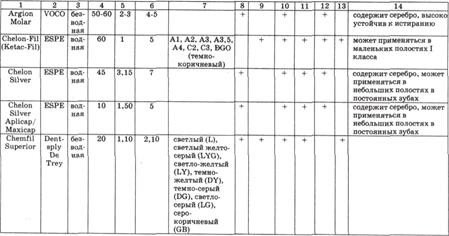 Повышение соотношения порошок/жидкость - --- - student2.ru