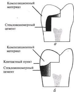 Повышение соотношения порошок/жидкость - --- - student2.ru