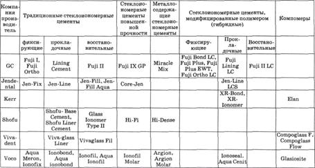 Повышение соотношения порошок/жидкость - --- - student2.ru