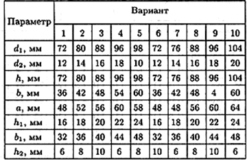 Практическое занятие №6. Геометрические характеристики плоских сечений - student2.ru