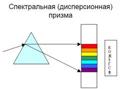 Принцип Гюйгенса-Феенеля: каждый элемент поверхности, которой достигла в данный момент волна, является центром элементарных вторичных волн - student2.ru