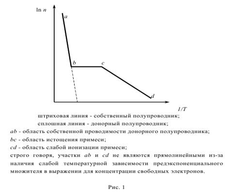 Принцип работы терморезисторов - student2.ru