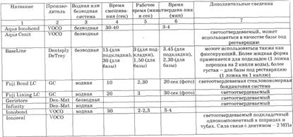 Продолжение приложения 3 - student2.ru