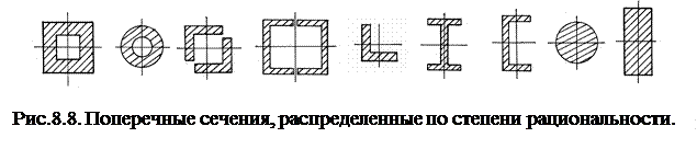 Проектировочный расчет - student2.ru
