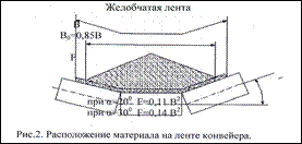 Проверка ширины ленты максимальному размеру кусковых материалов и штучных грузов во избежание их самопроизвольного сбрасывания при транспортировании - student2.ru