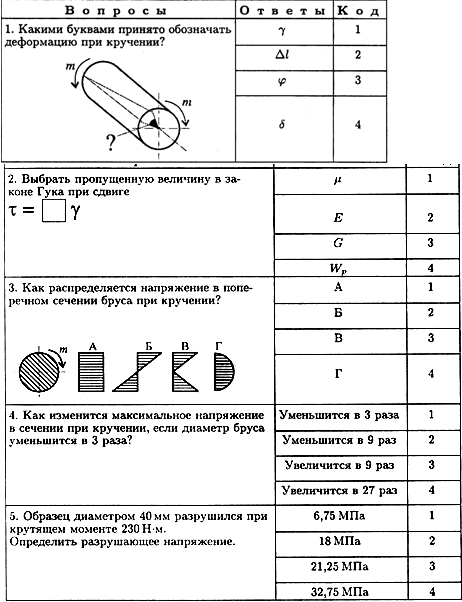 Расчет цилиндрических винтовых пружин - student2.ru