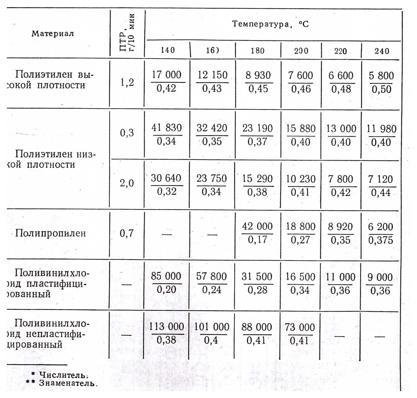 Расчет гидравлического сопротивления головки - student2.ru