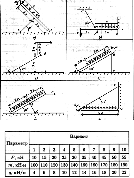 Расчетно-графическая работа №7. Расчёт продольных сил и нормальных напряжений - student2.ru